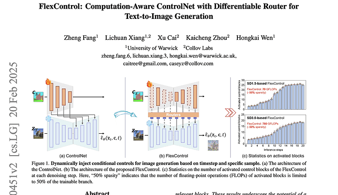 FlexControl: Computation-Aware ControlNet with Differentiable Router